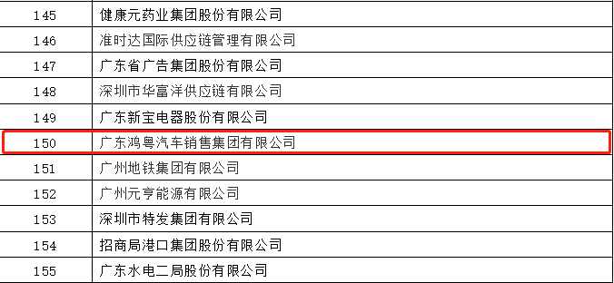 开门红丨乐竞·网站登录官网入口-乐竞(中国)荣登广东企业500强等三大榜单(图2) 开门红丨乐竞·网站登录官网入口-乐竞(中国)荣登广东企业500强等三大榜单(图2)