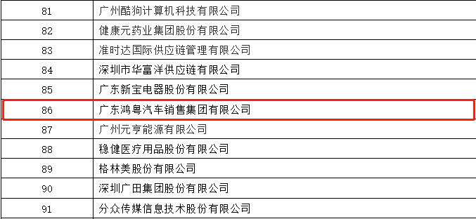 开门红丨乐竞·网站登录官网入口-乐竞(中国)荣登广东企业500强等三大榜单(图3) 开门红丨乐竞·网站登录官网入口-乐竞(中国)荣登广东企业500强等三大榜单(图3)