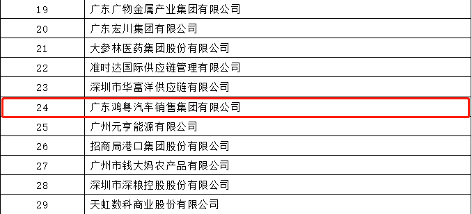 开门红丨乐竞·网站登录官网入口-乐竞(中国)荣登广东企业500强等三大榜单(图4) 开门红丨乐竞·网站登录官网入口-乐竞(中国)荣登广东企业500强等三大榜单(图4)