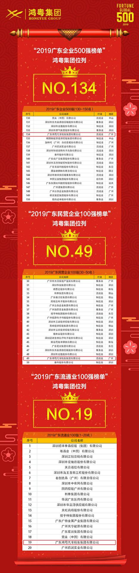喜讯!乐竞·网站登录官网入口-乐竞(中国)上榜广东企业500强等三大榜单(图4) 喜讯!乐竞·网站登录官网入口-乐竞(中国)上榜广东企业500强等三大榜单(图4)