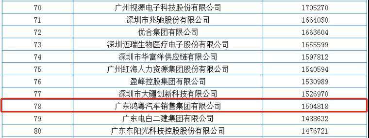 喜报丨乐竞·网站登录官网入口-乐竞(中国)荣获2020广东省民营企业百强(图2) 喜报丨乐竞·网站登录官网入口-乐竞(中国)荣获2020广东省民营企业百强(图2)